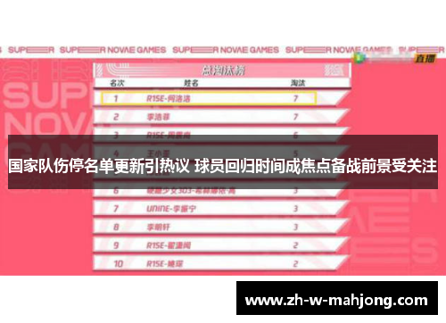 国家队伤停名单更新引热议 球员回归时间成焦点备战前景受关注