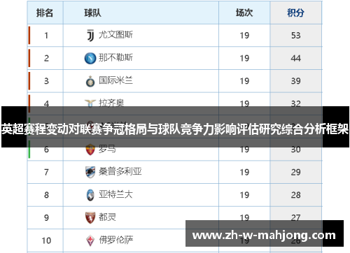 英超赛程变动对联赛争冠格局与球队竞争力影响评估研究综合分析框架